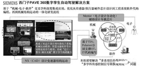數(shù)字孿生技術(shù)在計(jì)算機(jī)系統(tǒng)服務(wù)行業(yè)的三大重點(diǎn)應(yīng)用