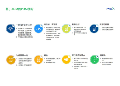 湃睿產(chǎn)品生命周期管理（PLM）軟件獨(dú)立部署方案設(shè)計(jì)解析