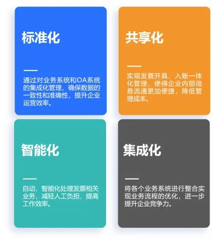 全國推廣數電票，北京航信助力企業財稅管理智慧升級
