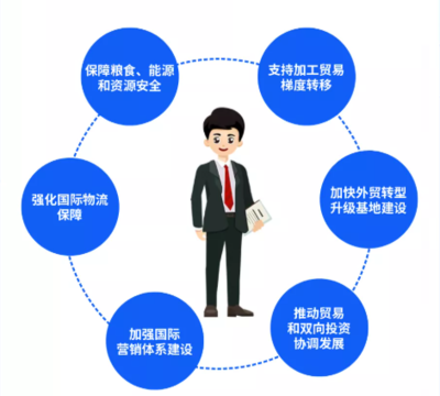 新規(guī)劃引領(lǐng)新格局，照明行業(yè)外貿(mào)發(fā)展的戰(zhàn)略機(jī)遇與企業(yè)管理服務(wù)升級(jí)之路