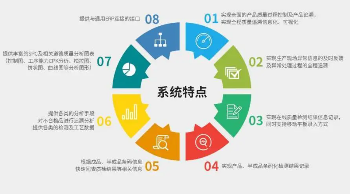 萬界星空科技質(zhì)量管理QMS系統(tǒng) 賦能企業(yè)精細(xì)化管理的全方位解決方案