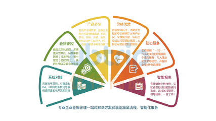 專業(yè)與藝術(shù) 企業(yè)差旅管理的雙重奏