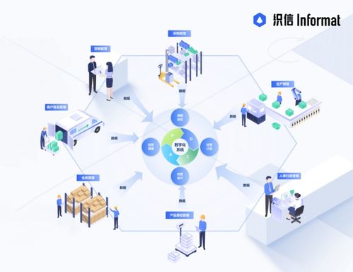 企業(yè)經(jīng)營(yíng)管理的核心 戰(zhàn)略、執(zhí)行與創(chuàng)新的協(xié)同