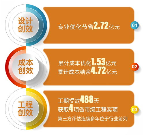 金地管理發布2025年度業績，以“價值代建”引領行業邁向“質效并舉”新階段