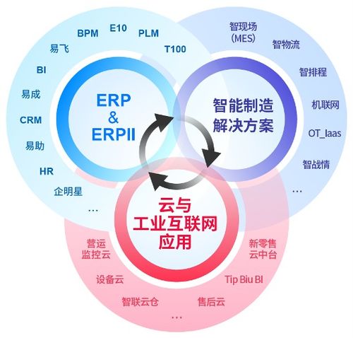 鼎捷軟件 數字化轉型喧囂下，企業管理者的冷思考與服務新路徑