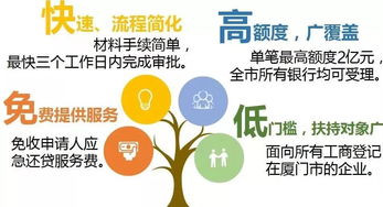 廈門市應急還貸資金規模提升至20億元，精準紓困助力企業行穩致遠