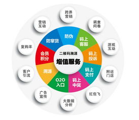產品溯源與微電商 企業管理服務的雙翼助力品牌建設
