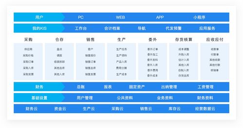 金蝶KIS云專業版 賦能中小工貿型企業的智能管理解決方案
